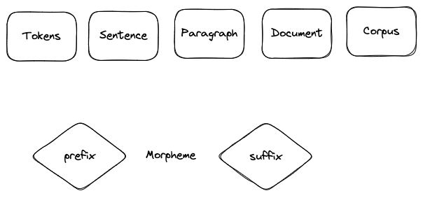 morpheme